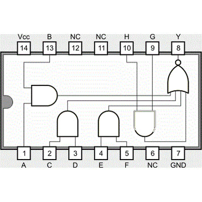 7453 expandable and-or-invert with 4x2/3x2/1x3 inputs