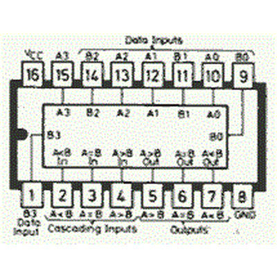 TC7485P 4-bit magnitude comparators DIP14
