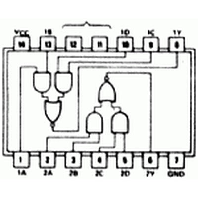 7451 Dual 2-Wide und/oder Invert